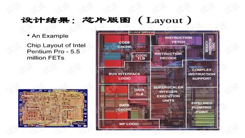 超大規(guī)模集成電路設計 技術、流程與挑戰(zhàn)