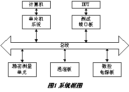 數(shù)字集成電路測試系統(tǒng)的設(shè)計 原理、架構(gòu)與實(shí)現(xiàn)